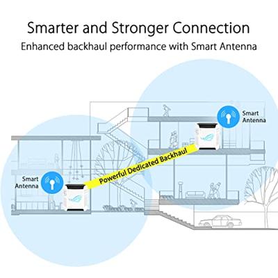ASUS ROG Rapture GT6 Wit ASUS ROG Rapture GT6 Wit
