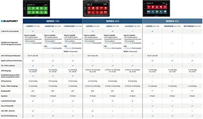 Blaupunkt Rotterdam 600 DAB Autoradio enkel DIN Apple CarPlay, Android Auto, Geïntegreerd navigatiesysteem, Incl. afstandsbediening, Incl. DAB-antenne, Blaupunkt Rotterdam 600 DAB Autoradio enkel DIN Apple CarPlay, Android Auto, Geïntegreerd navigatiesysteem, Incl. afstandsbediening, Incl. DAB-antenne,