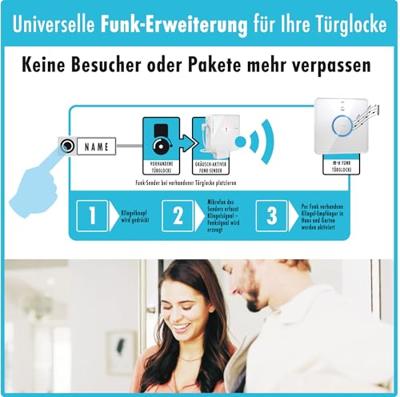 m-e modern-electronics 41368 Zender voor Draadloze deurbel