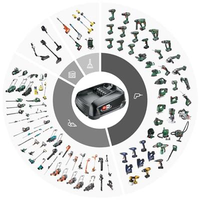 Rapid BNX50 Accu Nageltacker | 18V | P4A - 5001501