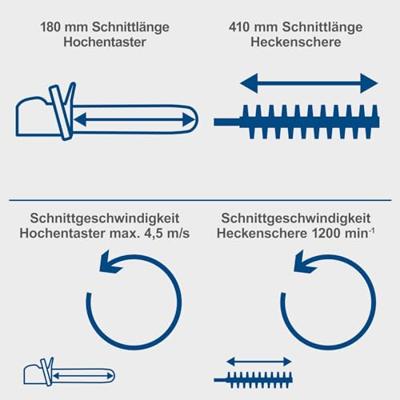 in 1 gereedschap Snoeischaar + Accu-heggenschaar - SCHEPPACH C-PHTS410-X- 20V IXES - zonder accu of lader