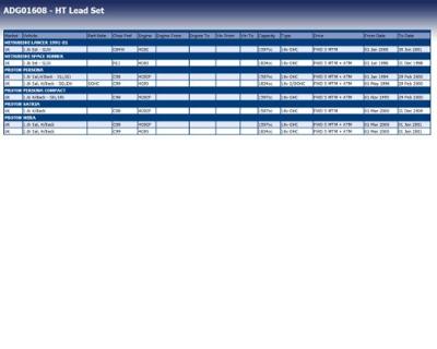 Bougiekabelset ADG01608