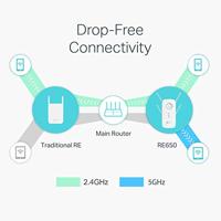Tp-Link Re650 Ac2600 Dual Band WLAN - thumbnail