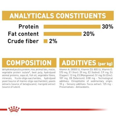Royal Canin Chihuahua voer voor puppy 1.5kg