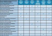 Revell CONTACTA PROFESSIONAL Contactlijm 39604 25 g - thumbnail