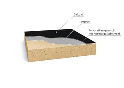 Duravit Sustano Douchebak 120x120x3 cm Mat Donkergrijs