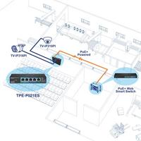 TrendNet Switch Netwerk switch 2000 MBit/s PoE-functie - thumbnail