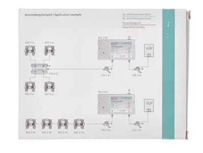 Axing BVS 3-65 Kabeltelevisieversterker 30 dB