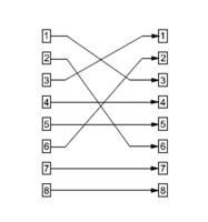 Netwerk Koppelstuk UTP, RJ45 Crossover - thumbnail