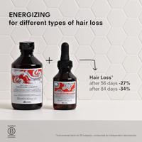 Davines Natural Tech Energizing Seasonal Superactive Lotion 100ml - thumbnail