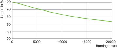 Philips MASTER CityWhite CDO-ET Plus 70W/828 E27 metaalhalidelamp 70,5 W 2900 K 7050 lm