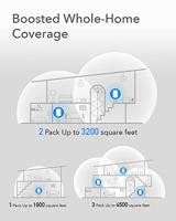 Cudy M1300 3-PACK mesh-wifi-systeem Dual-band (2.4 GHz / 5 GHz) Wi-Fi 5 (802.11ac) Wit 1 Intern - thumbnail