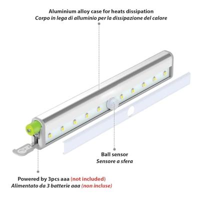 Draadloze Ledlamp met bewegingssensor en magneet - 5000K