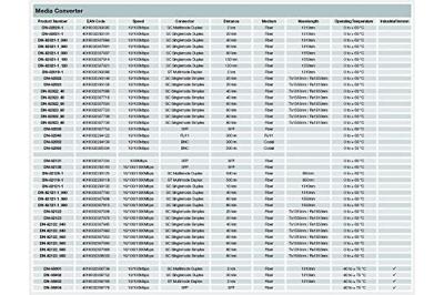 Digitus DN-82121-1 Netwerk mediaconverter LAN, SC Duplex 1 GBit/s