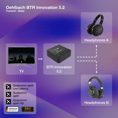 Oehlbach: BTR Evolution 5.2 Bluetooth® Zender/Ontvanger - Zwart