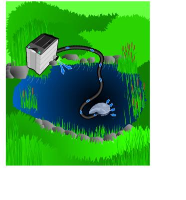 Heissner Smartline HFP-3500 vijverpomp