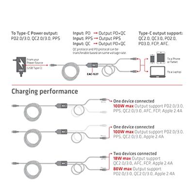 club3D USB-C-kabel USB-C stekker 1.83 m Zwart CAC-1527 club3D USB-C-kabel USB-C stekker 1.83 m Zwart CAC-1527