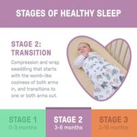 INGENUITY, Inbakerzak, Lunes slaapzak, voor het tussenseizoen TOG 1. Verstelbaar van 3 tot 6 maanden, Oeko-Tex gecertificeerd - thumbnail