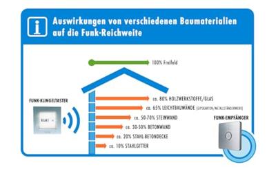m-e modern-electronics 41305 Zender voor Draadloze deurbel Verlicht, Met naambord