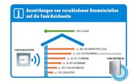 m-e modern-electronics 41305 Zender voor Draadloze deurbel Verlicht, Met naambord - thumbnail