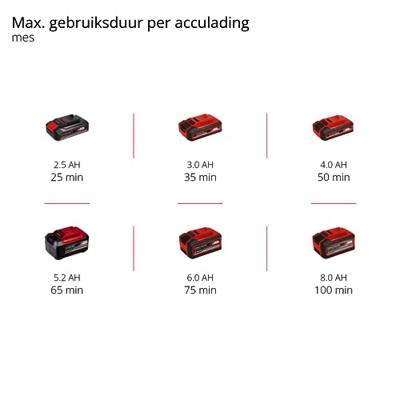 Einhell AGILLO 18/200 Li Solo - Accu Bosmaaier | 18V | Zonder accu en lader - 3411310 3411310 - thumbnail