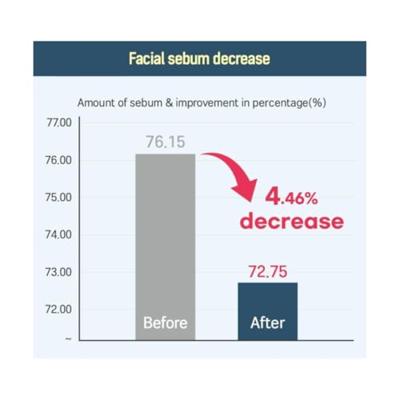 Round Lab 1025 Dokdo Set 400 ml Round Lab 1025 Dokdo Set 400 ml