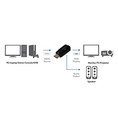 LogiLink CV0107 kabeladapter/verloopstukje HDMI VGA Zwart - thumbnail