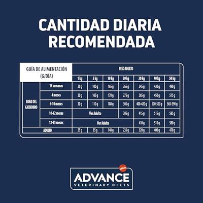 ADVANCE VETERINARY DIET DOG GASTROENTRIC SPIJSVERTERING - thumbnail