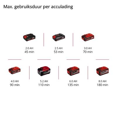 Einhell Power X-Change GE-CH 18/60 Li-Solo Heggenschaar Accu Zonder accu 18 V Li-ion 670 mm Einhell Power X-Change GE-CH 18/60 Li-Solo Heggenschaar Accu Zonder accu 18 V Li-ion 670 mm