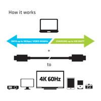 Club 3D USB 3.1 Type-C PD kabel 0,8 m. / 2,6 ft. 10 Gbps, 4K60Hz, Power Delivery - thumbnail