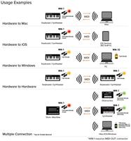 Roland WM-1D draadloze MIDI-connectie - thumbnail