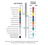 Schmetz Jeans 5 Naalden 90-110 - thumbnail