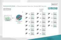 Digitus DS-55319 Draadloze HDMI-set 50 m 5 GHz 1920 x 1080 Pixel - thumbnail