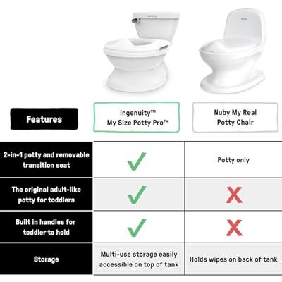 INGENUITY Mini kindertoilet met toiletverkleiner, muzikale spoeling en geïntegreerde opbergruimte voor doekjes, wit INGENUITY Mini kindertoilet met toiletverkleiner, muzikale spoeling en geïntegreerde opbergruimte voor doekjes, wit