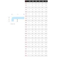 Facom 92a gebogen pijpsleutels, metrische maten 17 - 92A.17 - thumbnail