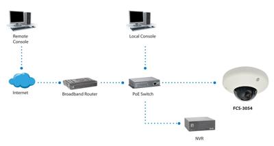 LevelOne FCS-3054 Fixierte Dome Netzwerkkamera 3MP PoE