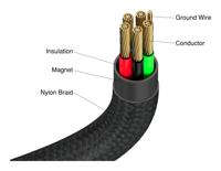 Verbatim Mobiele telefoon Kabel [1x USB-C stekker - 1x USB-C stekker] 1.2 m USB-C Met magnetische aansluiting - thumbnail