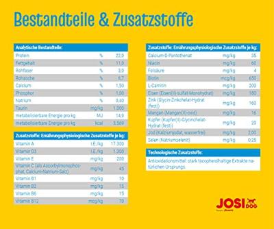 JOSERA JosiDog Master Mix - droog hondenvoer - 15 kg