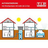 T.I.P. - Technische Industrie Produkte Brio 2000-M Waterdrukschakelaar 230 V - thumbnail