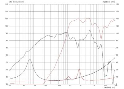 Monacor FTX0820/8 8 inch Woofer 200 W 8 Ω