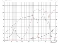 Monacor FTX0820/8 8 inch Woofer 200 W 8 Ω - thumbnail