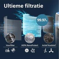 Philips FY3400/30 PureProtect Water 3400 Series HEPA-filter Grijs - thumbnail