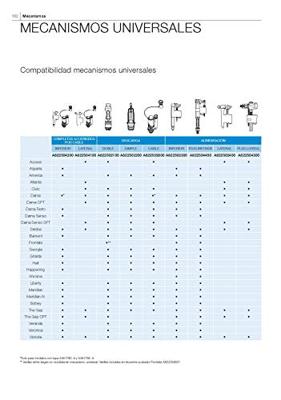 Tankontlader Roca D1T ah0003700r Tankontlader Roca D1T ah0003700r
