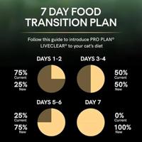 PURINA Pro Plan LiveClear Sterilised Rich in turkey - droog kattenvoer - 2,8kg - thumbnail