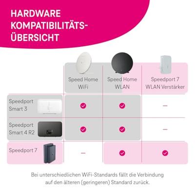 Router Telekom Donkerblauw Router Telekom Donkerblauw