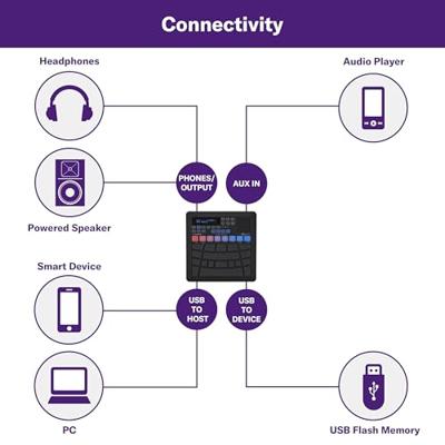 Yamaha FGDP-50 Finger Drum Pads percussiepads