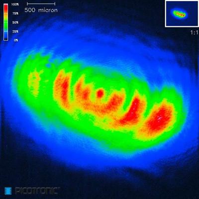 Picotronic Lasermodule Punt Groen 1 mW DD520-1-24(12x40)-QCW