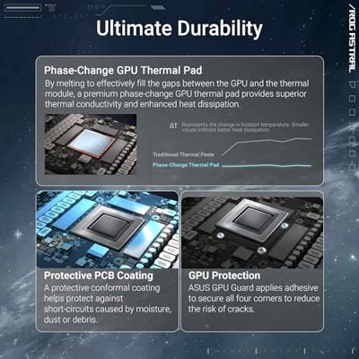 ASUS ROG Astral - -RTX5080-O16G-WHITE NVIDIA GeForce RTX 5080 16 GB GDDR7