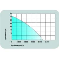 GÜDE 94191 Watervoorziening 5400 l/h - thumbnail