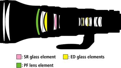 Nikon NIKKOR Z 800mm f/6.3 VR S Super telelens